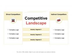 Competitive landscape ppt powerpoint presentation show skills