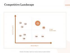 Competitive landscape ppt powerpoint presentation styles professional