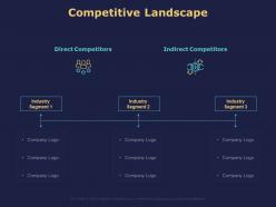Competitive landscape ppt powerpoint presentation summary topics