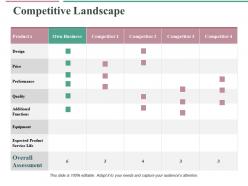 Competitive Landscape Ppt Professional Clipart Images
