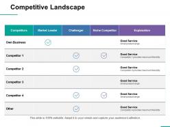 Competitive landscape ppt professional vector