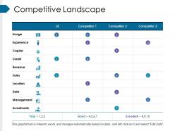 Competitive landscape ppt slide templates
