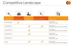 Competitive Landscape Presentation Powerpoint Example