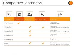 Competitive landscape presentation powerpoint example