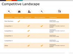 Competitive landscape presentation visuals