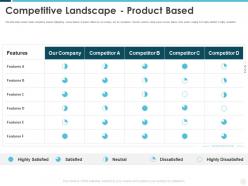 Competitive Landscape Product Based Building Effective Brand Strategy Attract Customers