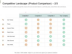 Competitive landscape product comparison competitor equity crowd investing ppt introduction