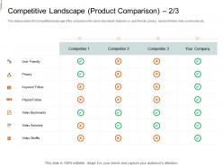 Competitive landscape product comparison equity crowd investing