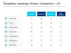 Competitive landscape product comparison equity crowdsourcing