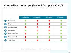 Competitive Landscape Product Comparison Playlist Follow Ppt Powerpoint Presentation Model
