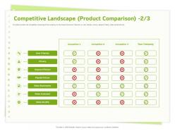 Competitive Landscape Product Comparison Playlist Ppt Powerpoint Presentation File Portfolio