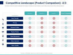 Competitive landscape product comparison ppt powerpoint presentation layouts vector