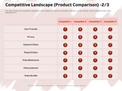 Competitive Landscape Product Comparison Privacy Ppt Powerpoint Presentation File Show