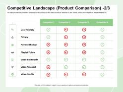 Competitive Landscape Product Comparison Video Shuffle Ppt Powerpoint Presentation Show Outfit