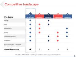 Competitive landscape quality ppt pictures slide download