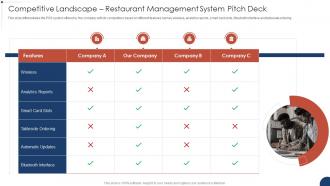 Competitive Landscape Restaurant Management System Pitch Deck