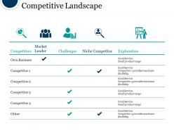 Competitive landscape sample of ppt presentation