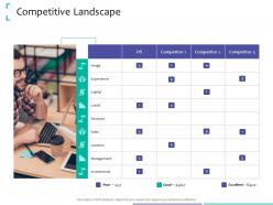 Competitive Landscape Strategic Due Diligence Ppt Powerpoint Presentation Rules