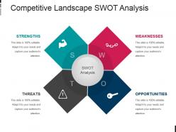 Competitive landscape swot analysis powerpoint slide rules