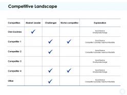Competitive landscape table ppt powerpoint presentation portfolio samples