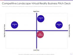 Competitive Landscape Virtual Reality Business Pitch Deck Ppt Download
