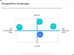 Competitive Landscape Virtual Reality Business Ppt Professional Picture