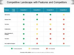 Competitive landscape with features and competitors