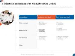 Competitive Landscape With Product Business Development Strategy For Startup Ppt Template