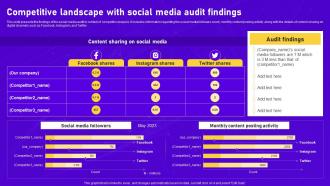 Competitive Landscape With Social Comprehensive Guide To Perform Digital Marketing Audit