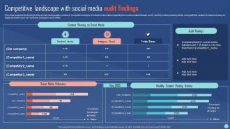 Competitive Landscape With Social Media Channels Performance Evaluation Plan