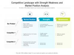 Competitive landscape with strength weakness and market position analysis