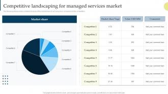 Competitive Landscaping For Managed Managing Business Customers Technology