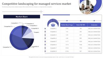 Competitive Landscaping For Managed Services Market Information Technology MSPS