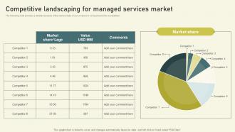 Competitive Landscaping For Managed Services Market Per User Pricing Model For Managed Services