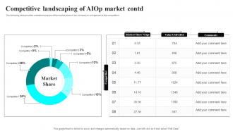 Competitive Landscaping Of AIOP Market Contd Artificial Intelligence It Infrastructure Operations