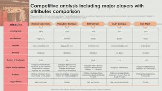 Competitive Major Players With Attributes Comparison Retail Clothing Boutique Business Plan BP SS