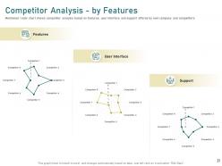 Competitive market analysis powerpoint presentation slides
