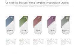 Competitive market pricing template presentation outline