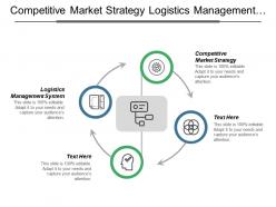 Competitive market strategy logistics management system economic growth report cpb