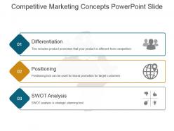 Competitive Marketing Concepts Powerpoint Slide