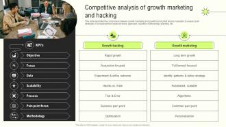 Competitive Marketing Hacking Innovative Growth Marketing Techniques For Modern Businesses MKT SS