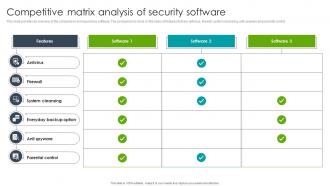 Competitive Matrix Analysis Of Security Software