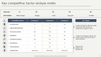 Competitive Matrix Powerpoint Ppt Template Bundles Impactful Customizable