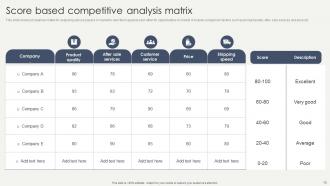 Competitive Matrix Powerpoint Ppt Template Bundles Informative Customizable