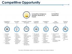 Competitive opportunity competitor detection value proposition financial review competitor