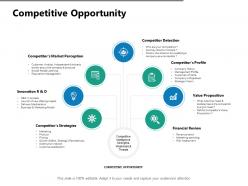 Competitive opportunity financial review ppt powerpoint presentation show rules