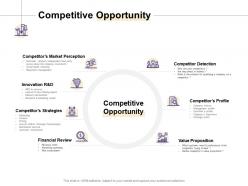 Competitive opportunity strategies ppt powerpoint presentation show background image