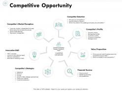 Competitive opportunity value proposition financial review ppt powerpoint presentation file good