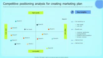 Competitive Positioning Analysis For Creating Marketing Plan