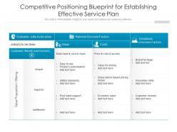 Competitive positioning blueprint for establishing effective service plan